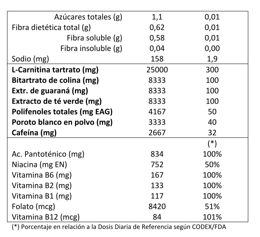 Fat Lipo Therm Mujer 120 caps