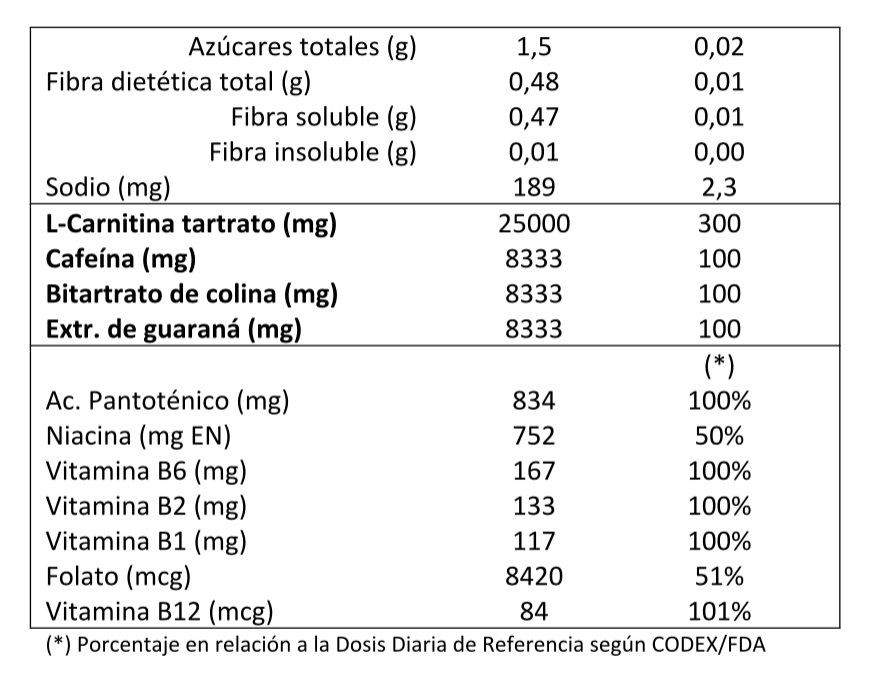 Fat Lipo Therm Hombre 120 caps